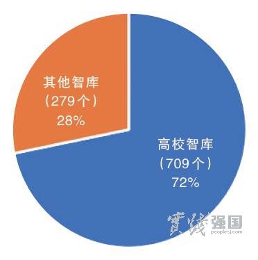 高校智库成果评价体系新探