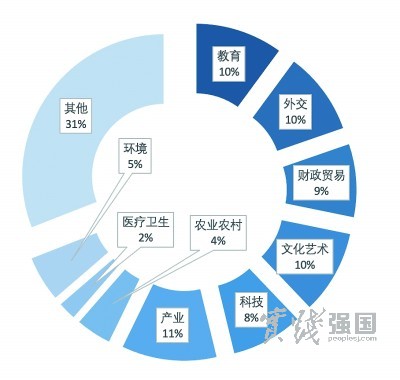 高校智库成果评价体系新探