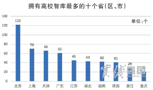高校智库成果评价体系新探