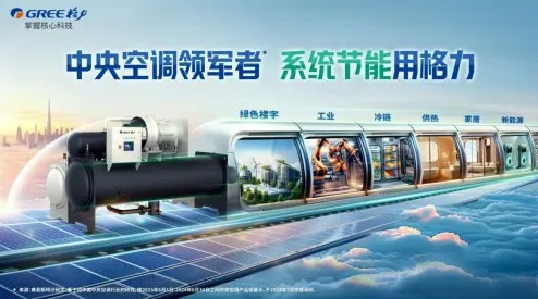 打破国外垄断,格力磁悬浮压缩机凭创新实力成为全球超级工程首选! image.png