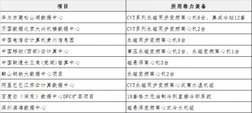 洞察!格力如何用超级工程重新定义大国重器的责任担当? 洞察!格力如何用超级工程重新定义大国重器的责任担当?