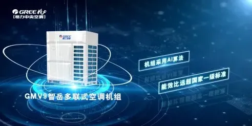 政策与市场双轮驱动下,格力AI多联机何以成为超级工程首选? image.png